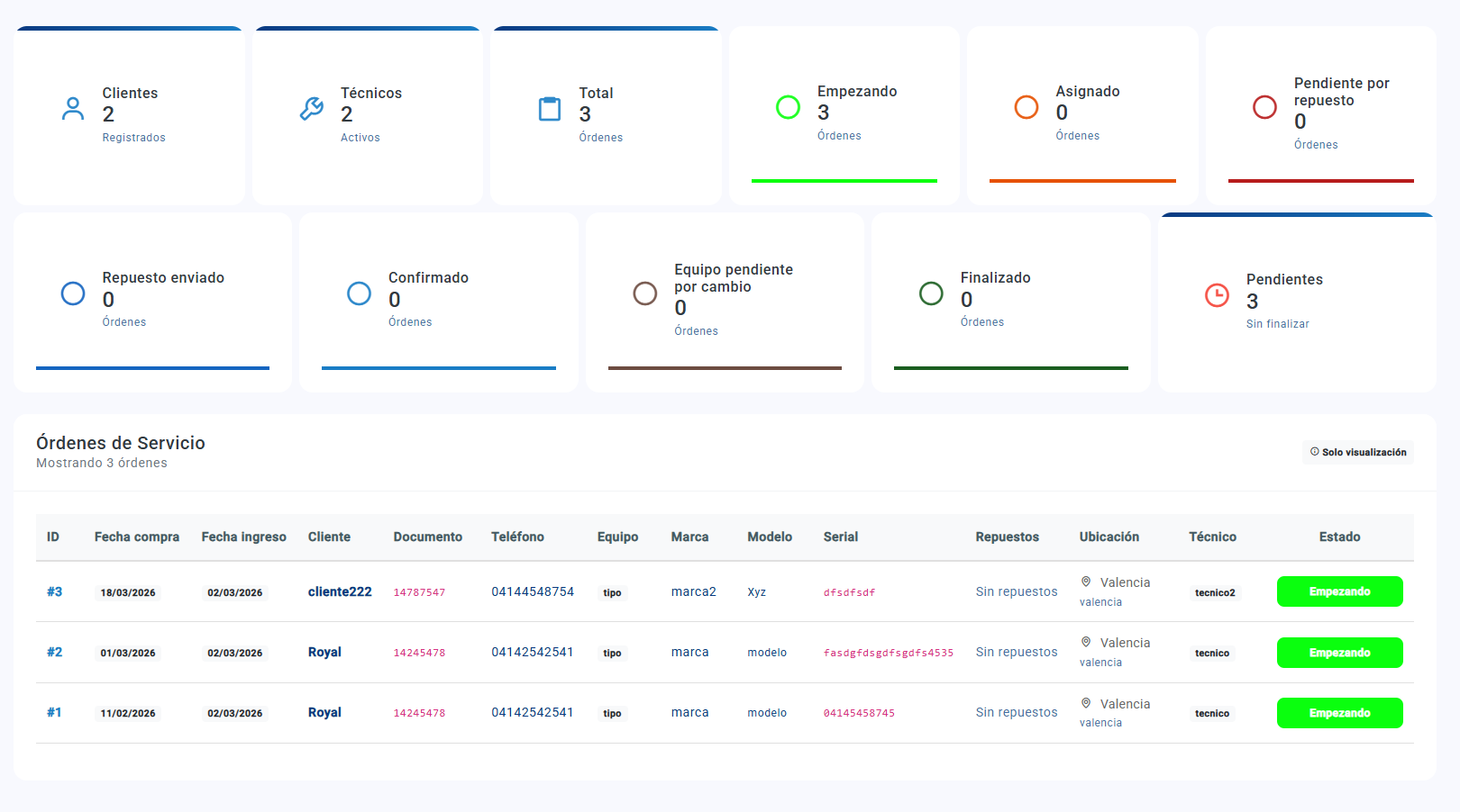 Dashboard principal